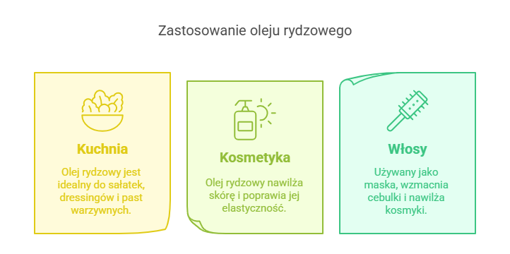Zastosowanie oleju rydzowego